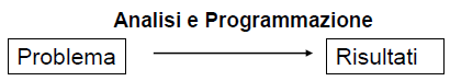programmazione e analisi