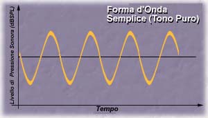 altre onde