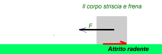 attrito radente