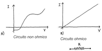 Circuito elettrico