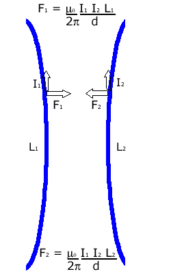 legge di Ampère