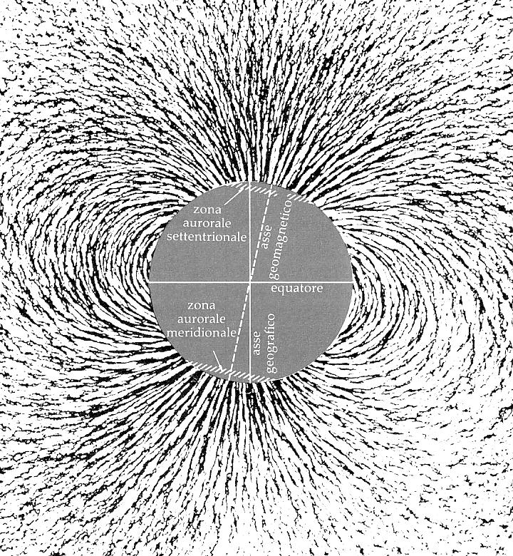 magnete e terra