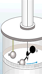 Coulomb