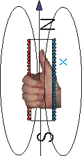 solenoide