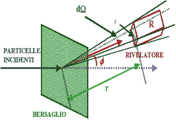 lo scattering