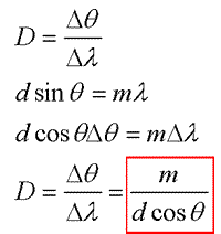 interferenza