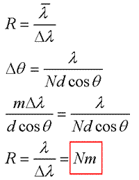 interferenza