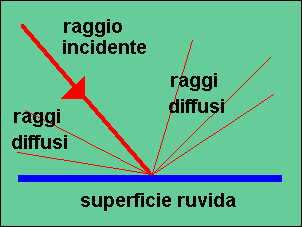 luce diffusa