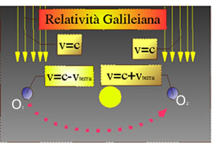 galileo2d