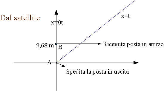 spazio-tempo-2