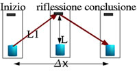 relatività1