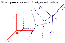 Sistemi di riferimento in moto 