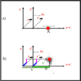 relativita3