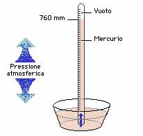 Cita medio guirnalda Pressione