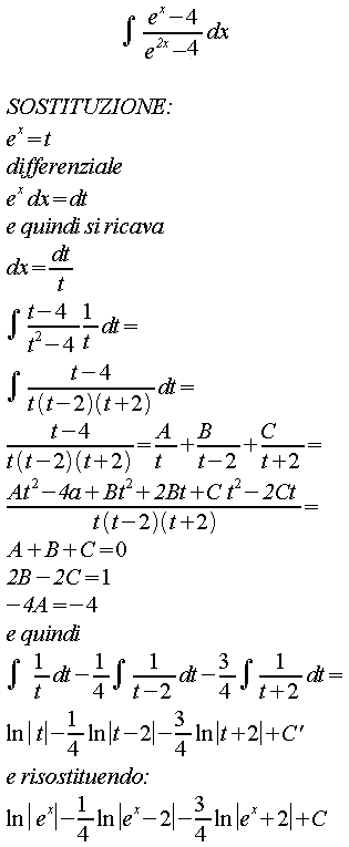 integrale col metodo di sostituzione