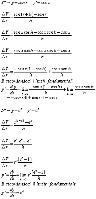 derivate fondamentali