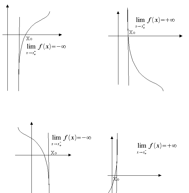 asintoti verticali